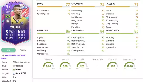 Walace Ziele Statistiken