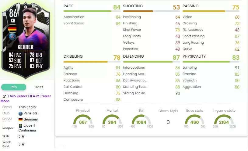 Thilo Kehrer showdown stats