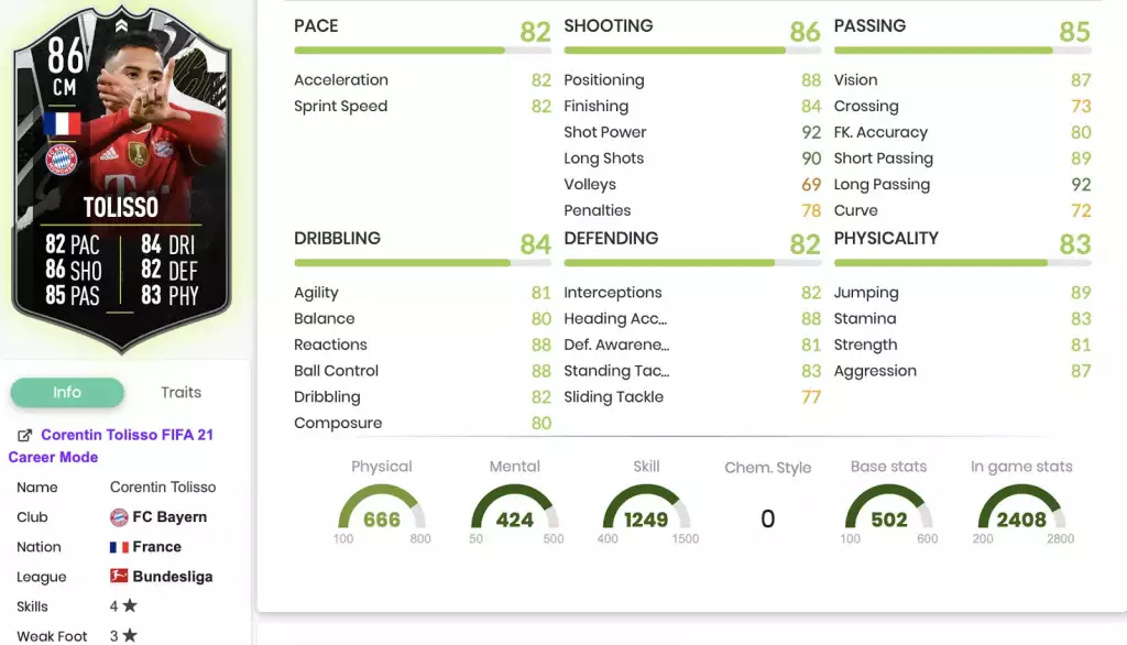 Tolisso-Statistiken 