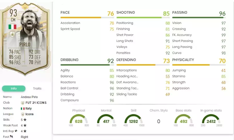 Andrea Pirlo Prime Statistiken