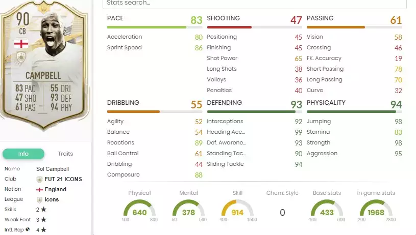 Sol Campbell Statistiken