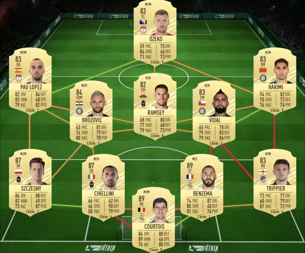 Saul Spieler Momente SBC