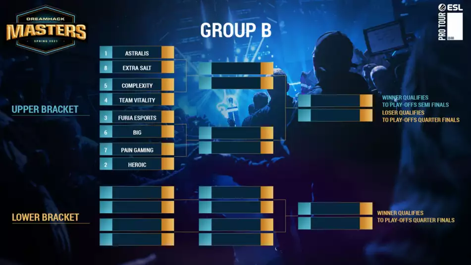 DreamHack Masters Spring 2021 Gruppe A.