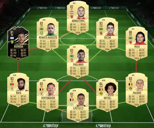 FIFA 21 Filip KostiÄ ??  Bundesliga März POTM SBC: Lösungen, Belohnungen, Statistiken