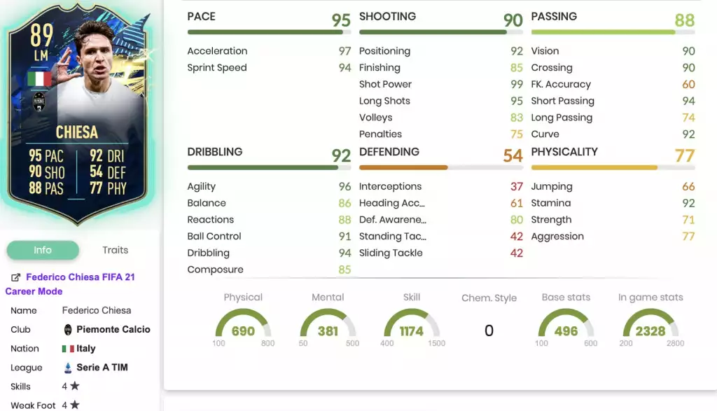 Kirche Alle Statistiken