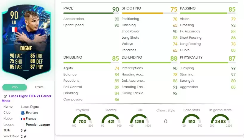 Lucas Digne ALLE Community-Statistiken