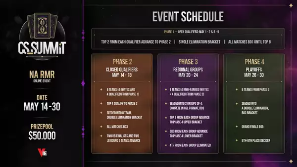 CS_Summit 8 CS: Sehen Sie, wie Sie sehen, wie Teams im Turnierformat den Preispool über den Gipfel hinaus planen