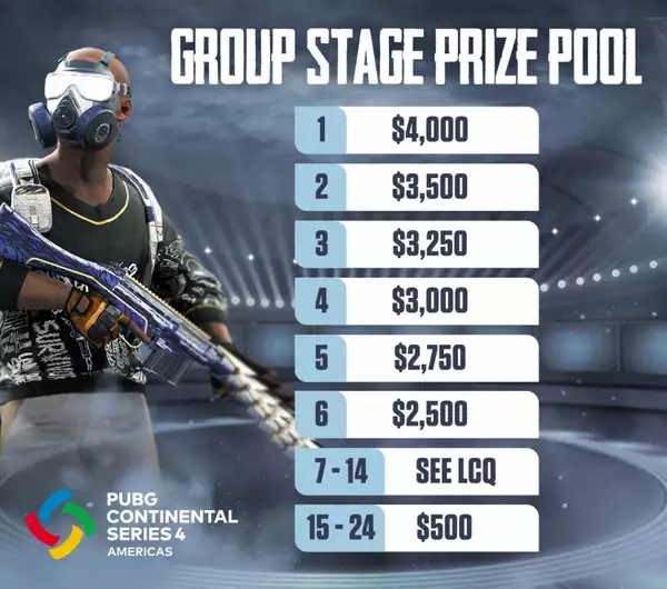 Pubg Continental Series Format