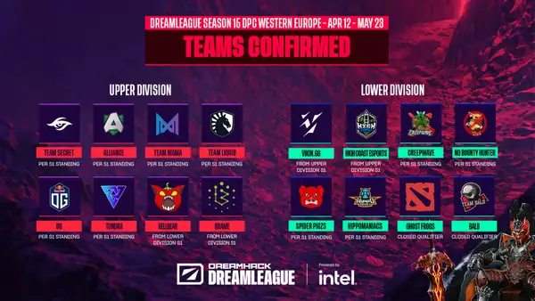 DreamLeague Season 15 DPC EU S2-Zeitplan, wie das Preispoolformat der Teams angezeigt wird