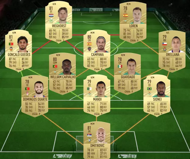 filip kostiÄ?? Bundesliga SBC