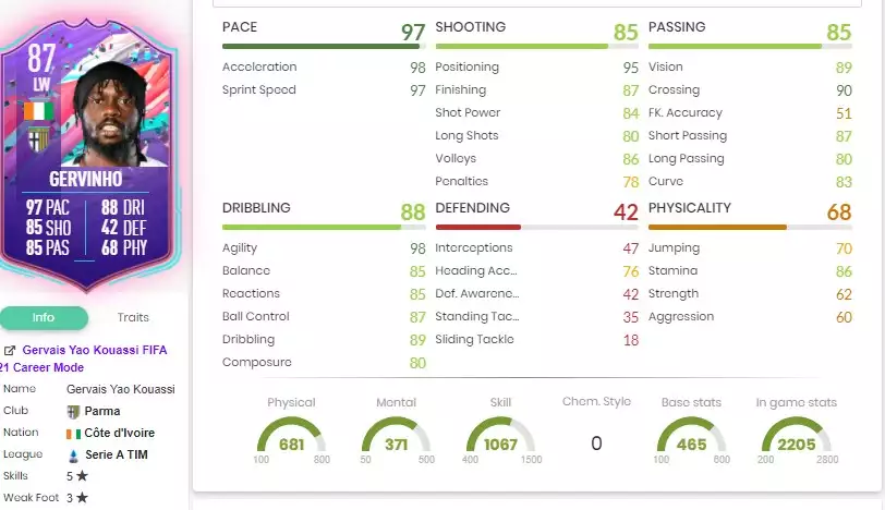 Gervinho Geburtstagsstatistik 1