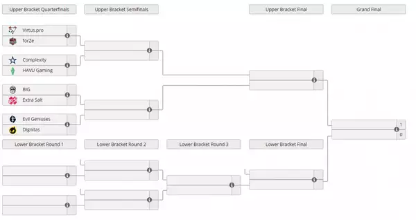 Funspark ULTI 2020 Europe Finale Wie man das Preispoolformat der Zeitplanteams sieht