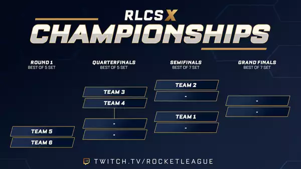 rlcs x meisterschaften welt lan event