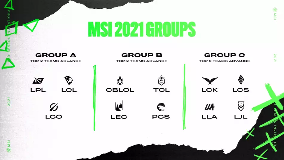 MSI VCS-Gruppen 2021