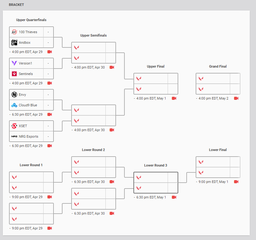 Valorant Champions Tour Etappe 2: Herausforderer 2 Finale