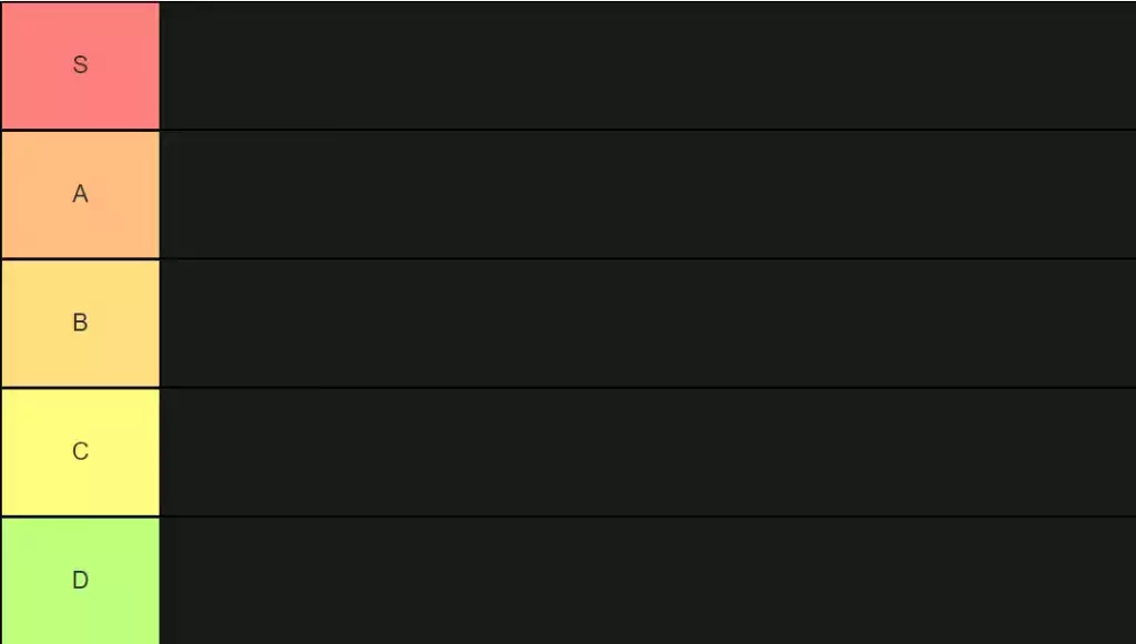 Warzone Staffel 3 Rangliste