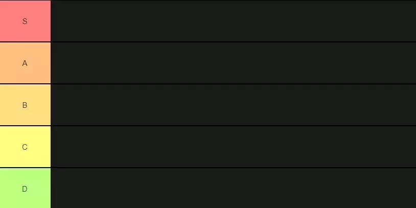 Warzone Season 3 Assault Rifle Tier Liste