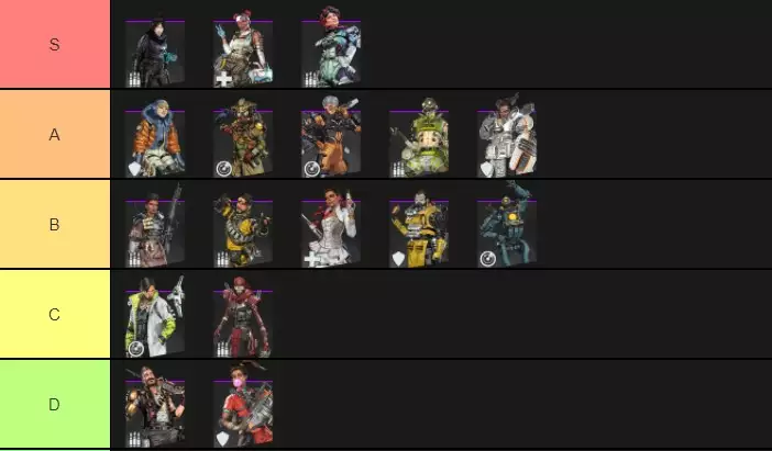 Legends Tier List Staffel 9 der besten Legenden