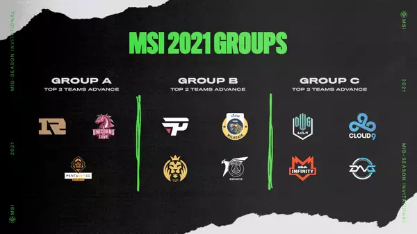 MSI 2021 Einladungen zur Gruppenphase zur Saisonmitte