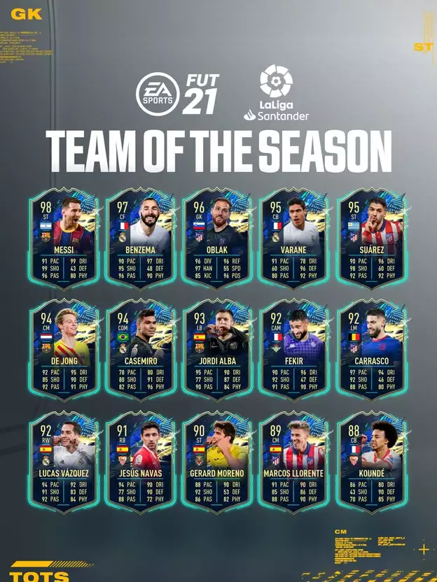 FIFA 21 La Liga Team der Saison