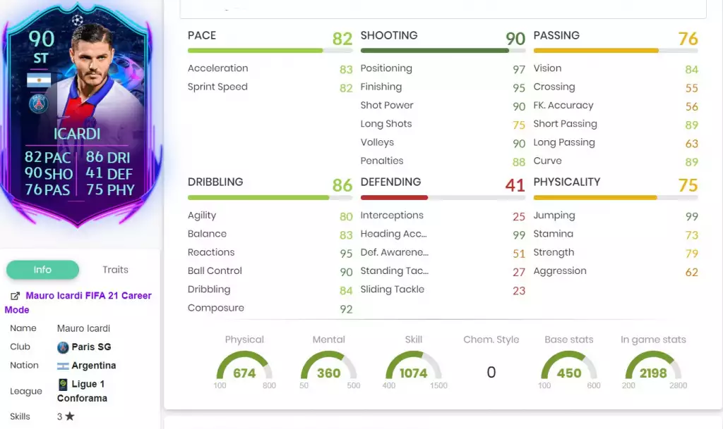 90 bewertete FIFA 21-Spieler