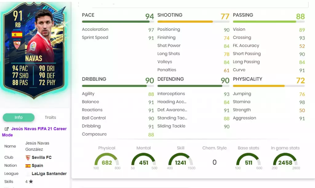 Jesus Navas Rechtsverteidiger mit den besten 90 Spielern FIFA FUT