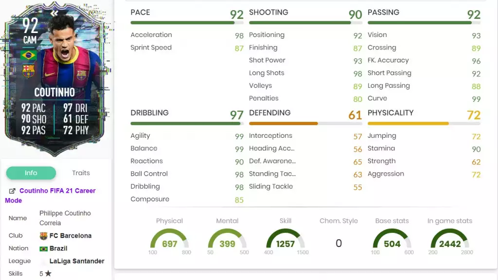 Countinho Rückblende alle Statistiken FIFA 21