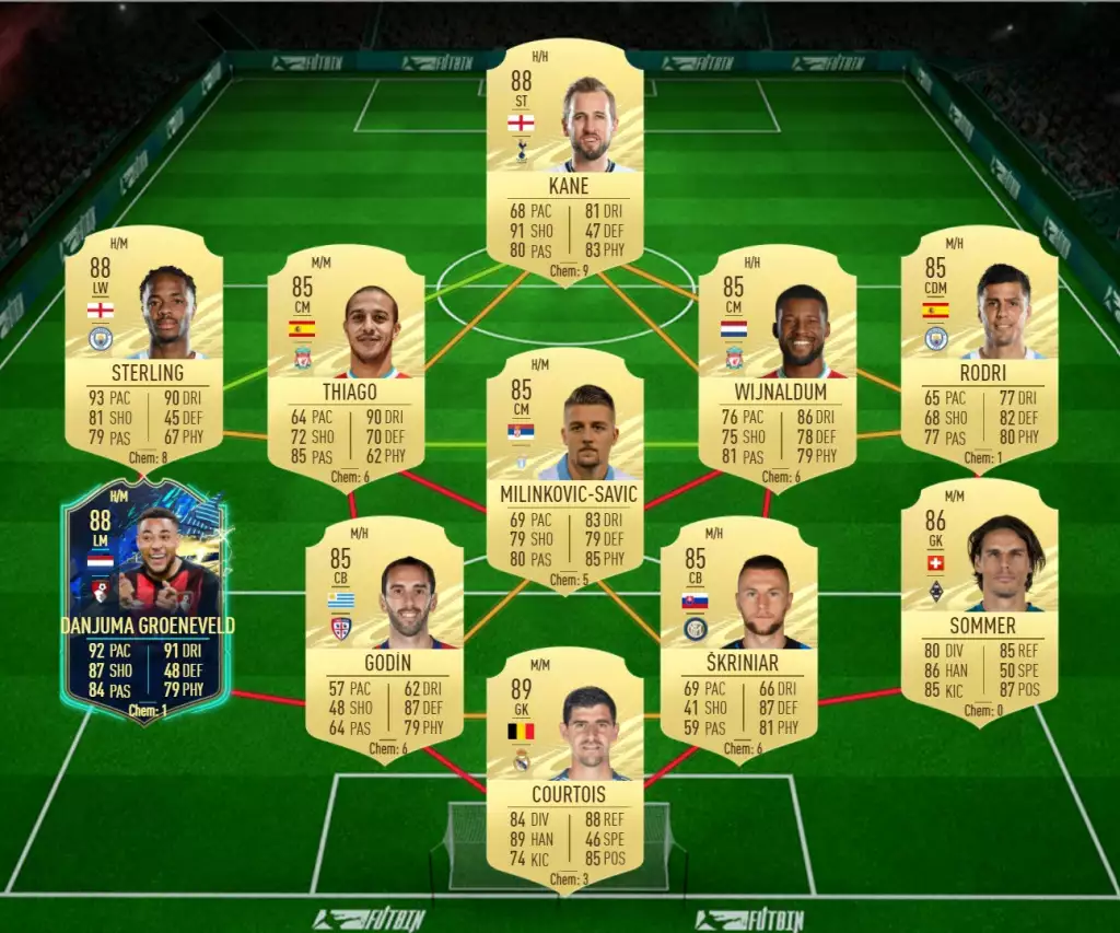 Danjuma Groeneveld Tots Efl Team Of The Season Fifa 21 Youtube