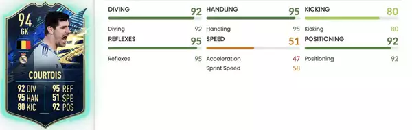 FIFA21 mit freundlicher Genehmigung von ALL SBC Stats