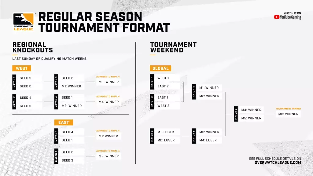 OWL June Joust Zeitplan und Format