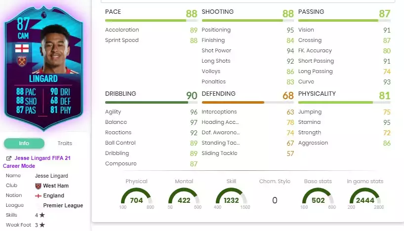 Jesse Lingard Statistiken