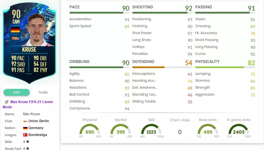 Max Kruse alle Statistiken