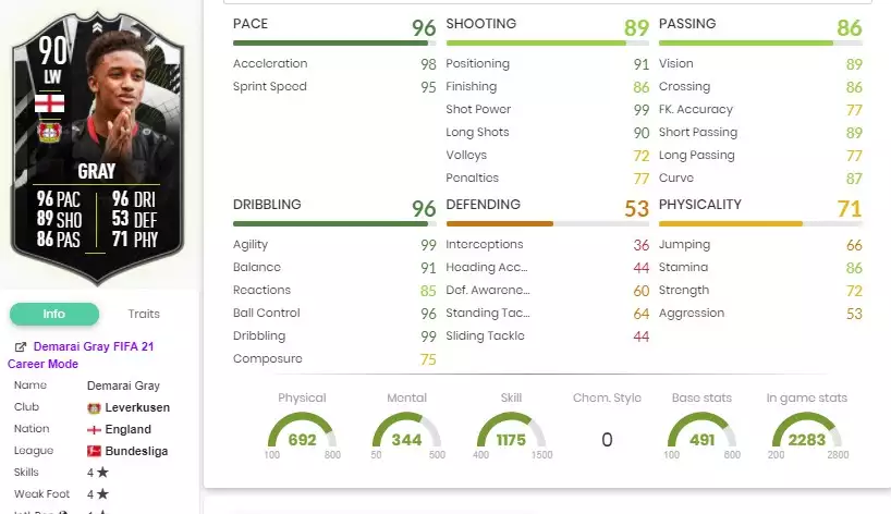 Demarai Grey Showdown Statistiken