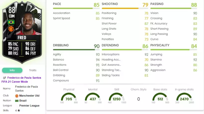 Fred Showdown Statistiken