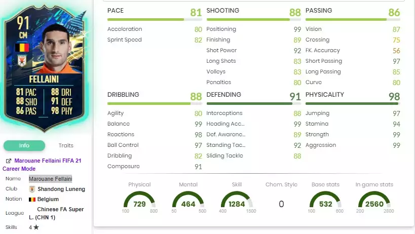 Fellaini-Statistiken