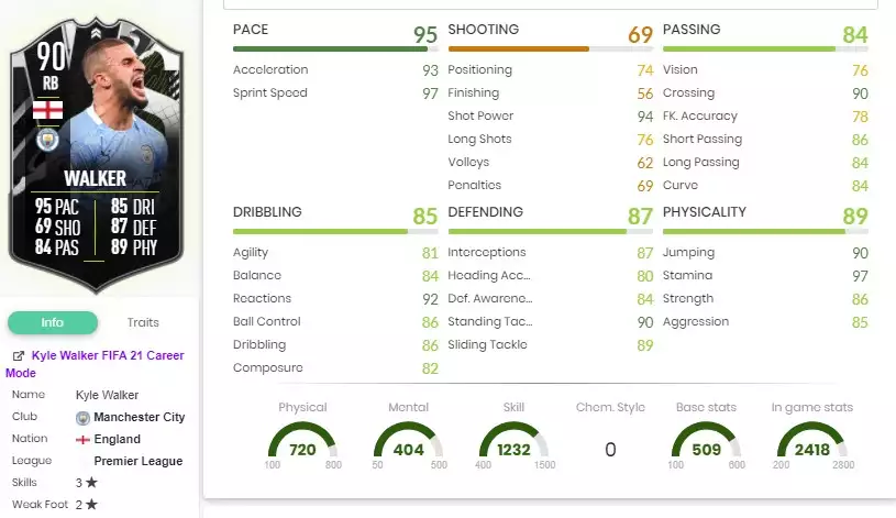 Kyle Walker Showdown-Statistiken