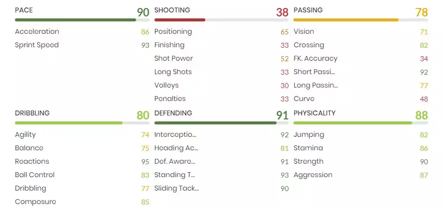 Joe Gomez Moments Team of the Season-Statistiken