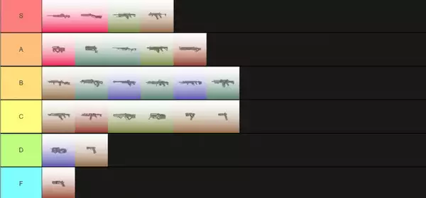 Apex Legends Gun Tier Liste