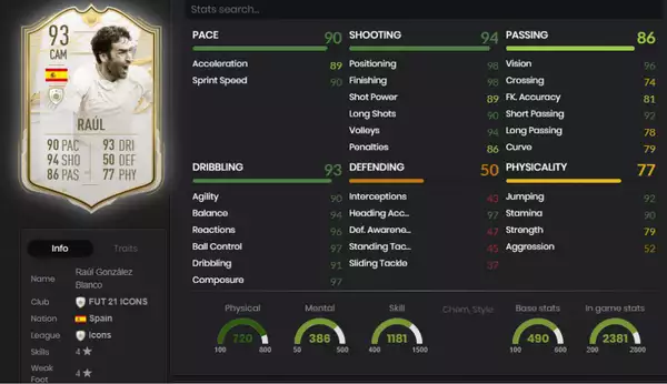 raul icon stats