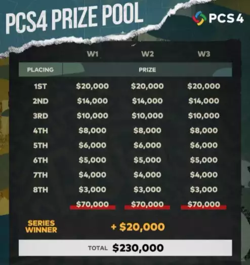 PUBG Continental Serie 4