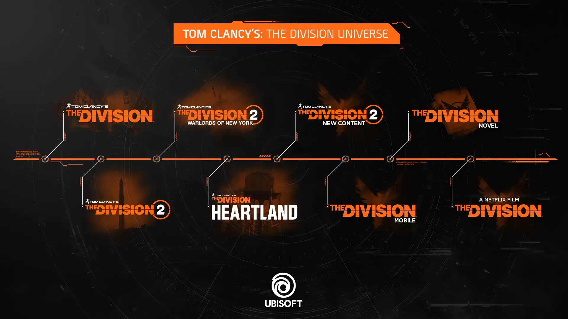 Die Roadmap der Division Heartland