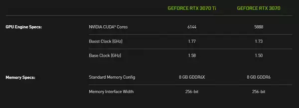 NVIDIA GeForce RTX 3070 Ti-Spezifikationen Veröffentlichungsdatum wo zu kaufen Preis Leistung