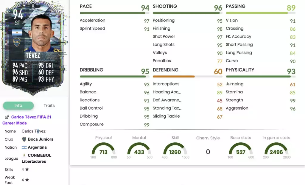 Tevez Flashback-Statistiken