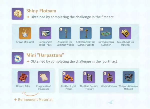 Genshin Midsummer Island Rewards Herausforderungen Details Event Akt 1 2 3 4