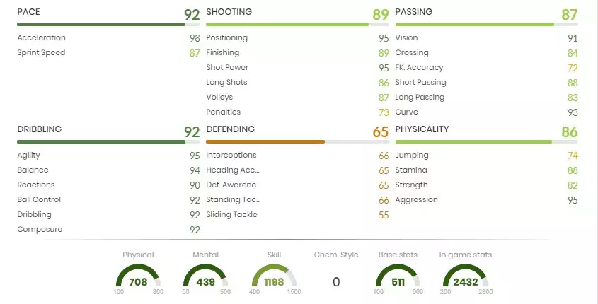 Jota-Statistiken