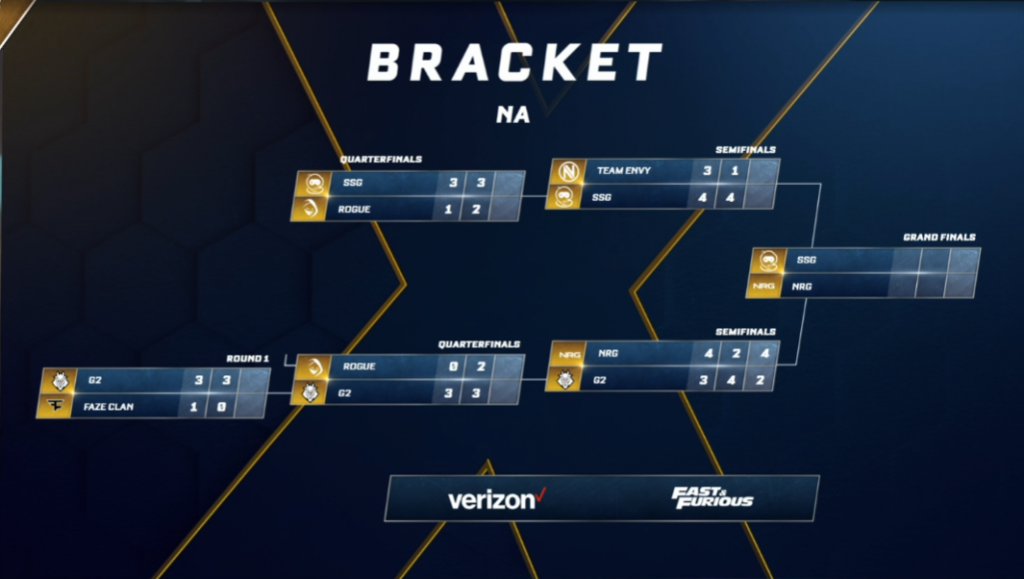 nrg, rlcs x, meisterschaft, meister, raketenliga, raumstationsspiele, garrettg, retals, jstn, arsenal, na, eu, rlcs 11, finals