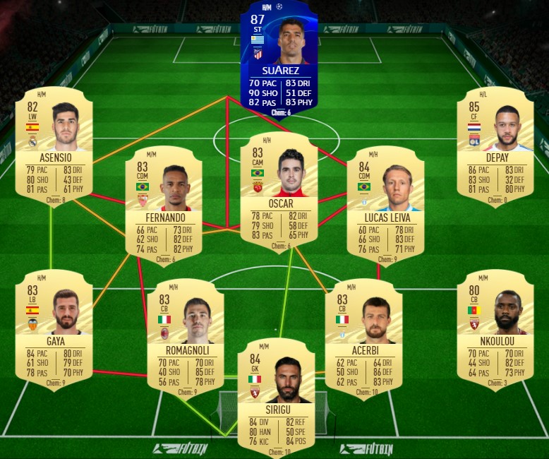 Das Idol des Bernabéu SBC