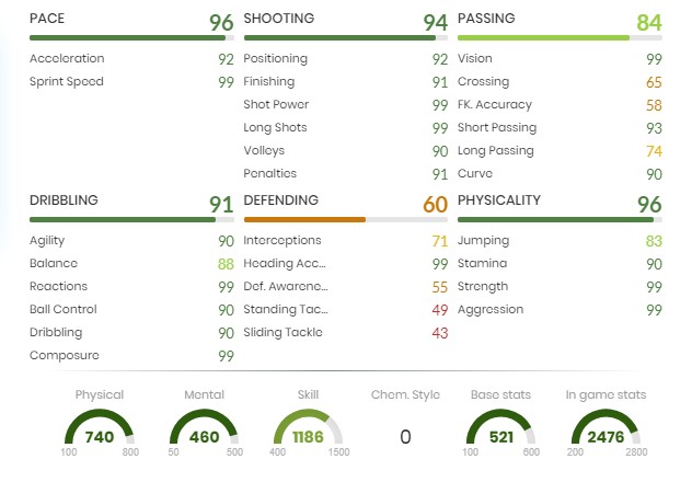 Eder Moments-Statistiken