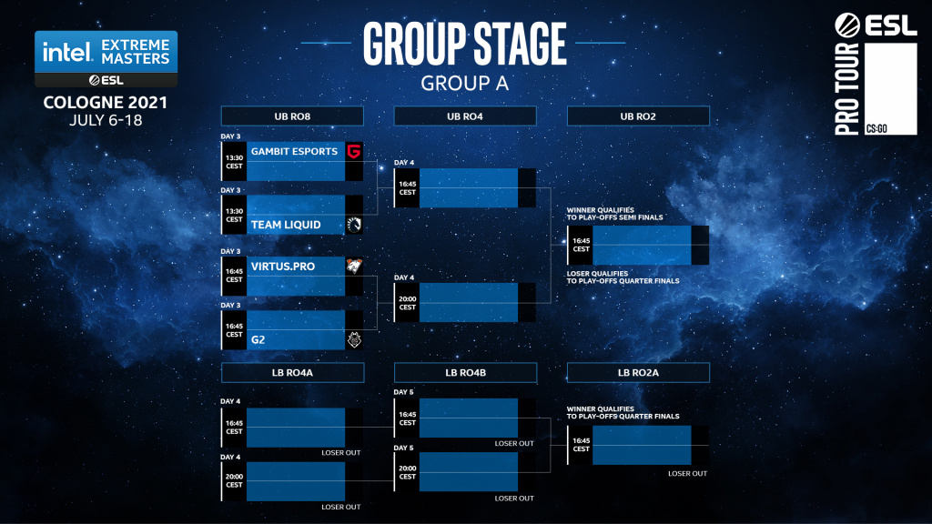 IEM Köln 2021 Gruppenphase Zeitplan, Format, Teams (Bild: ESL)