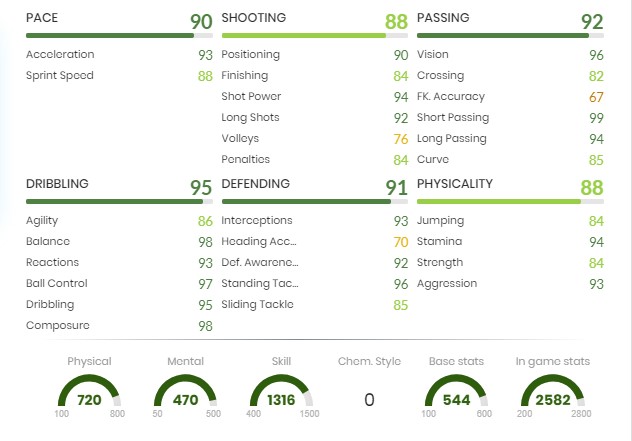 Arthur Brasilien Statistiken